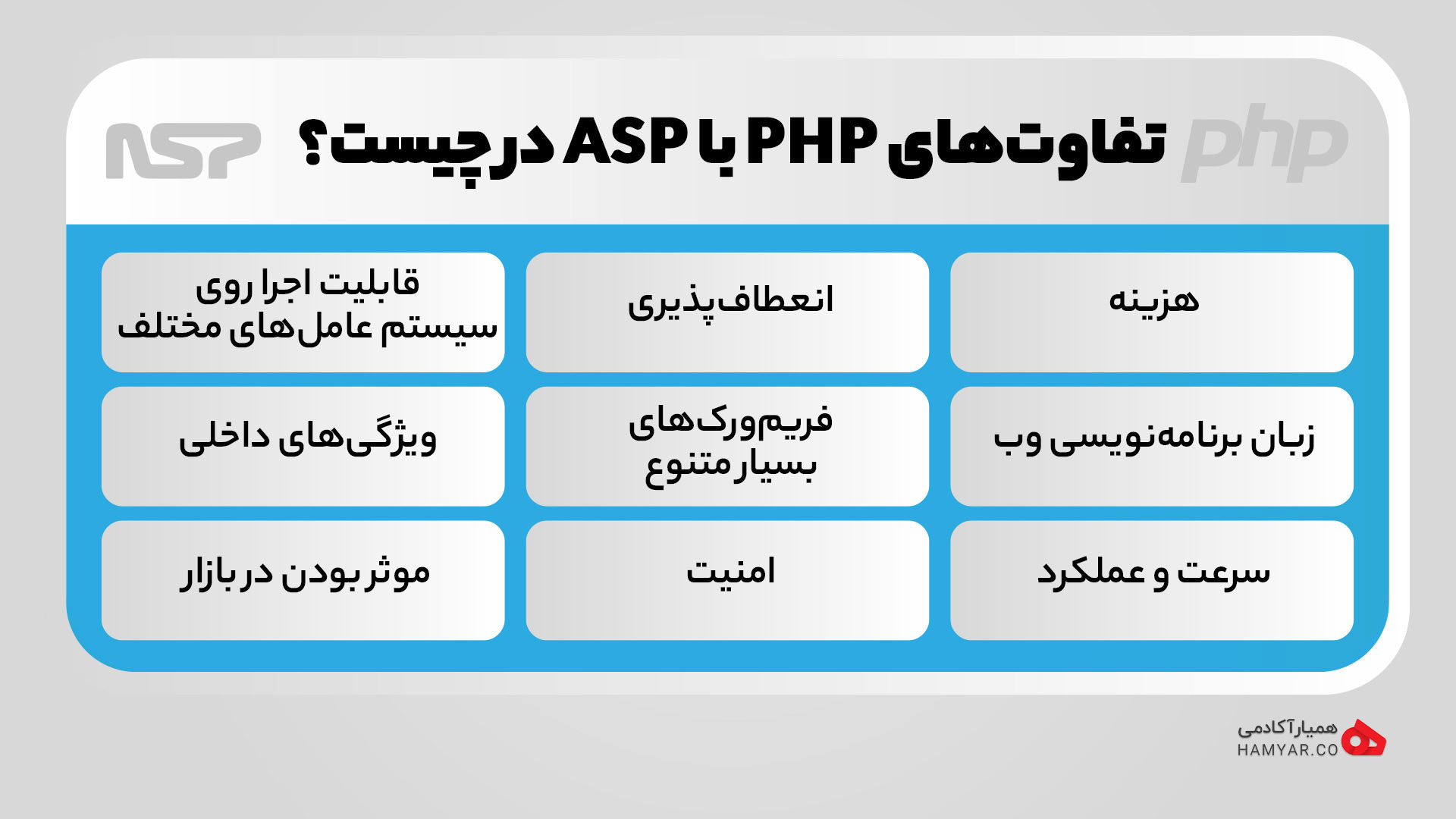 تفاوت های PHP با ASP