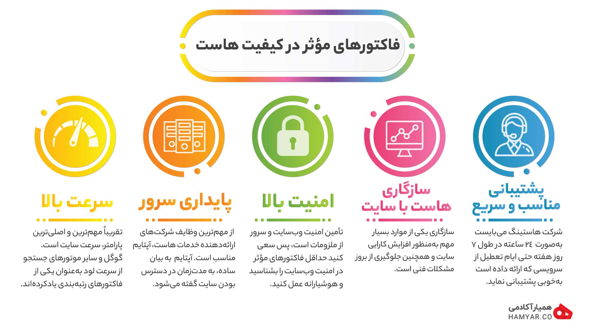 ۵ فاکتور مهم در کیفیت یک هاست