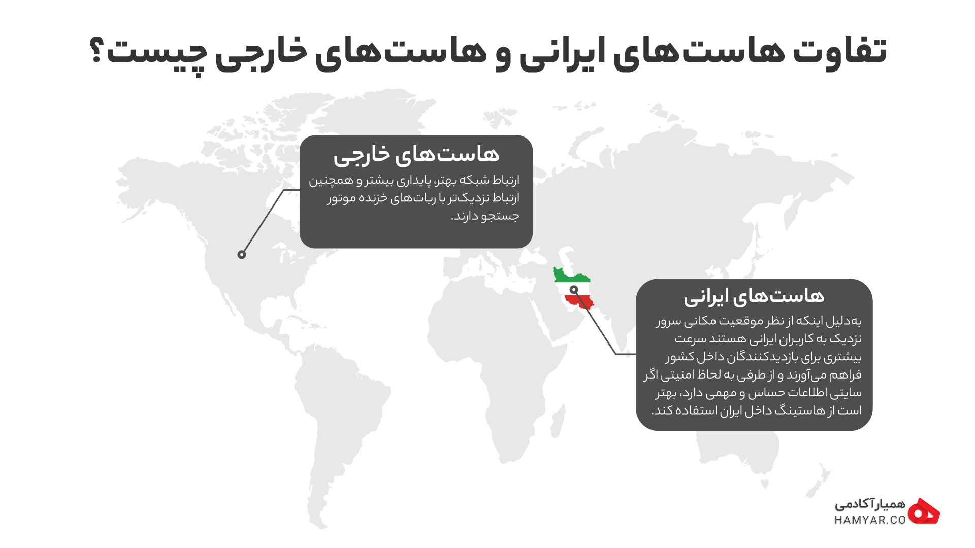 تاثیر هاست در بر سئو در موقعیت مکانی های مختلف