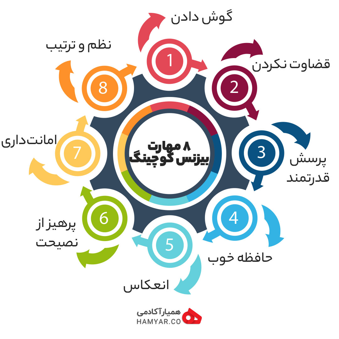 ۸ مهارت بیزنس کوچینگ
