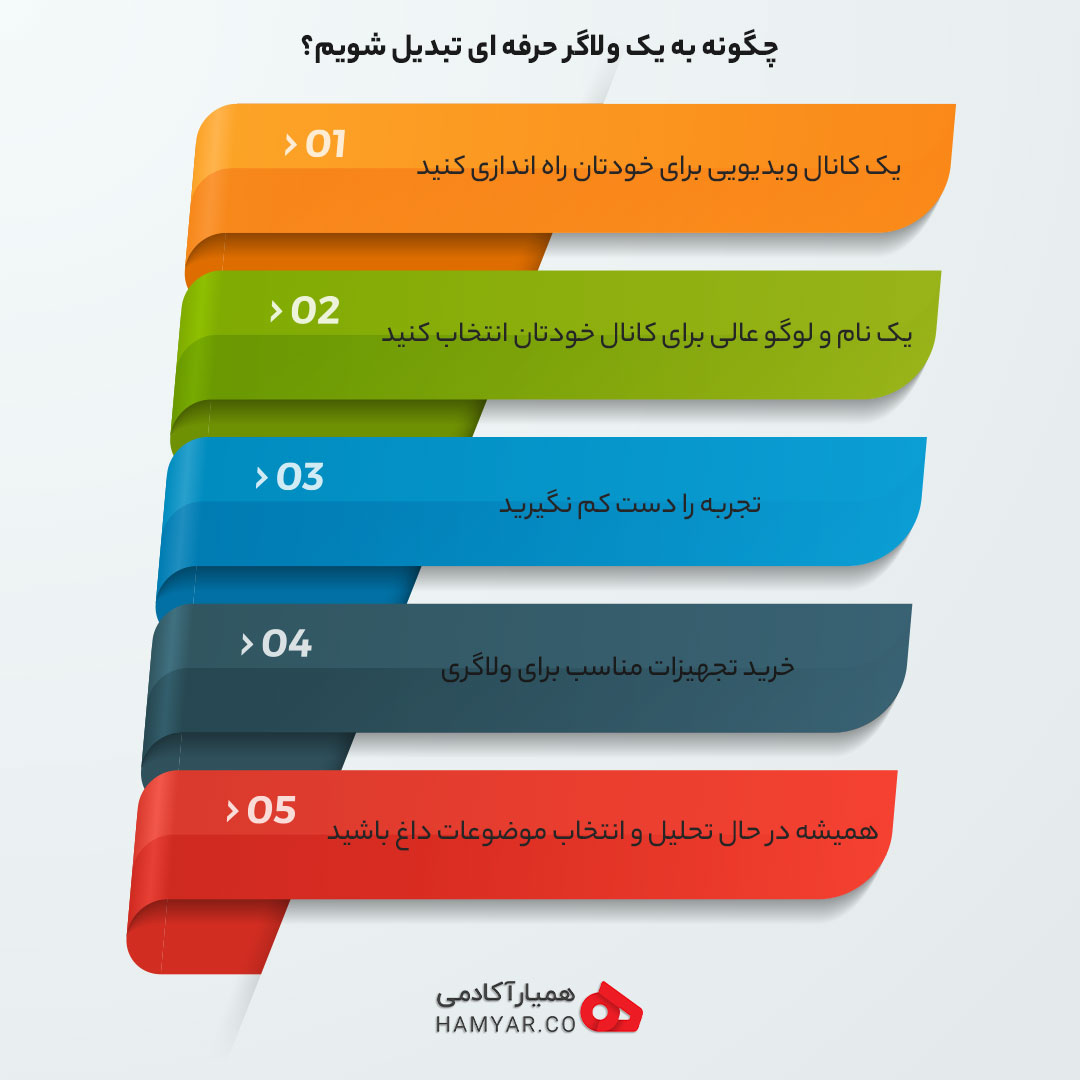 ۵ راهی که شما را به یک ولاگر حرفه ای تبدیل میکند