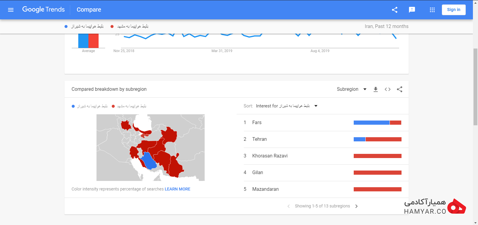 بررسی شهر به شهر نتایج در گوگل ترندز