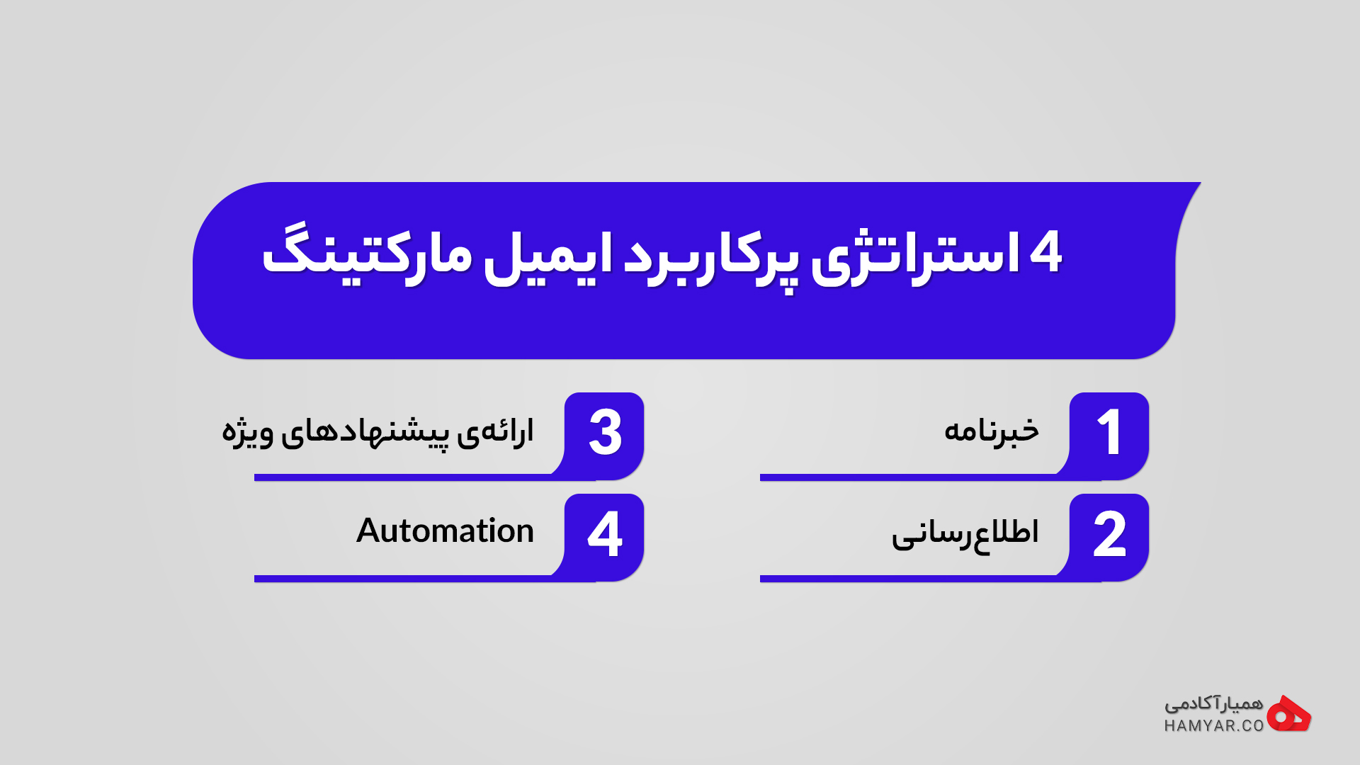 4 استراتژی پرکاربرد ایمیل مارکتینگ که حتما باید استفاده کنید