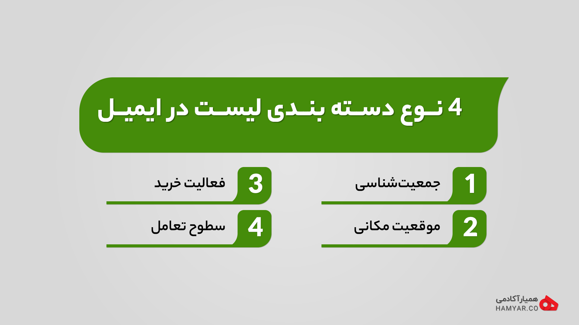 4 مدل مهم برای لیست سازی