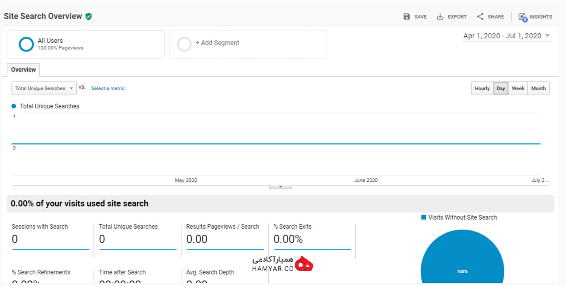 Site Search یا جستوجو در سایت از گزارش Behavior