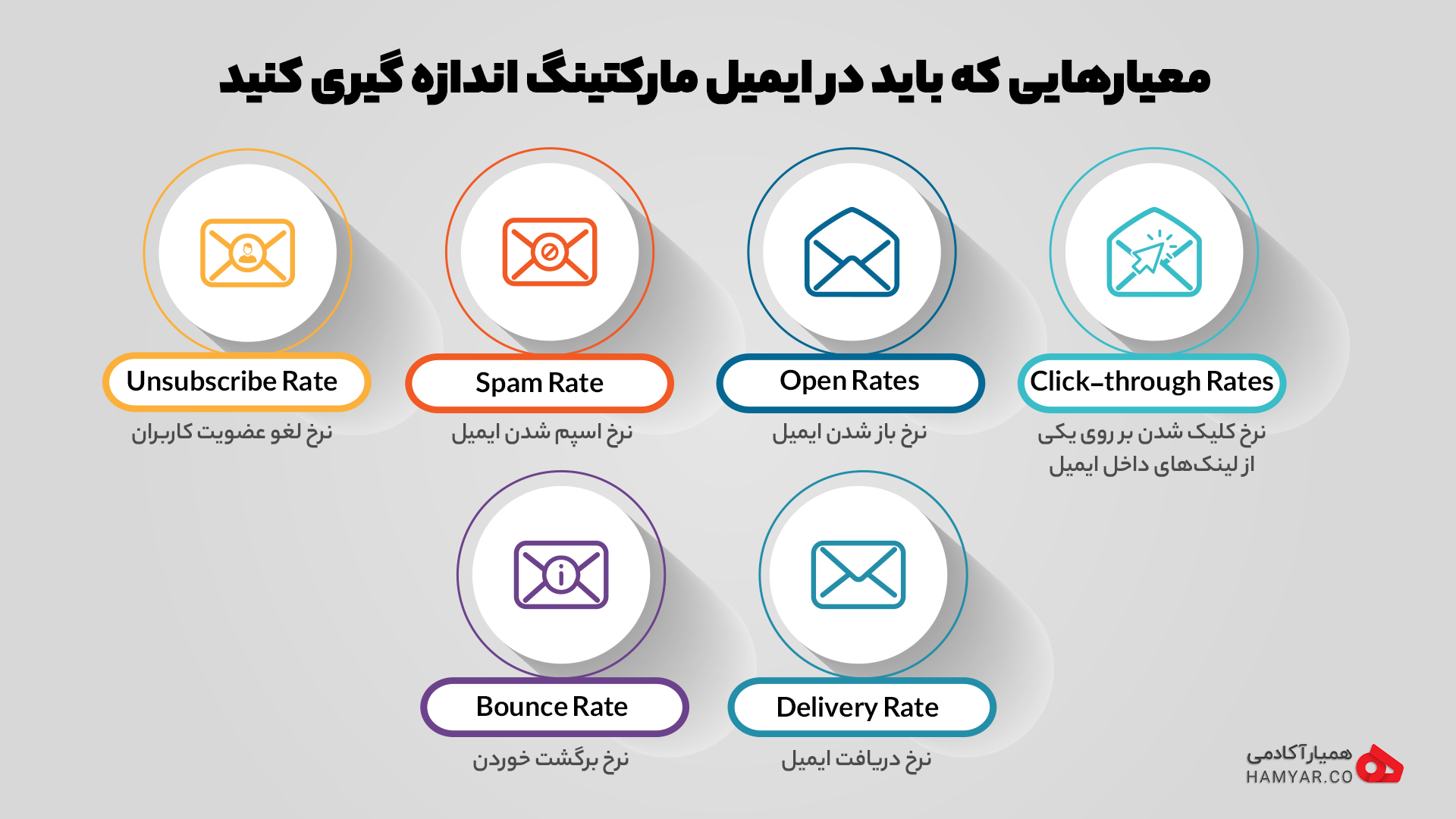 6 معیار مهم اندازه گیری در ایمیل مارکتینگ | اسپم چیست