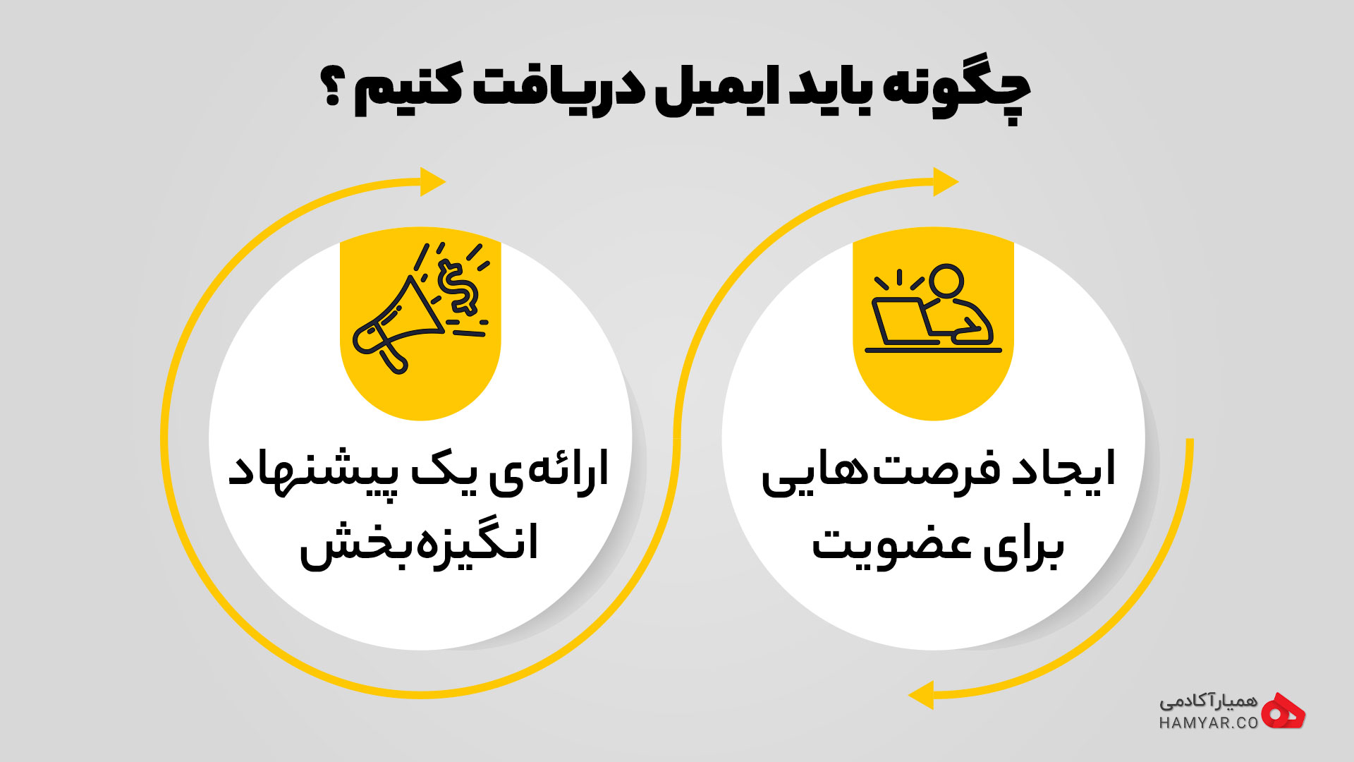 2 استراتژی کلی برای جمع آوری ایمیل