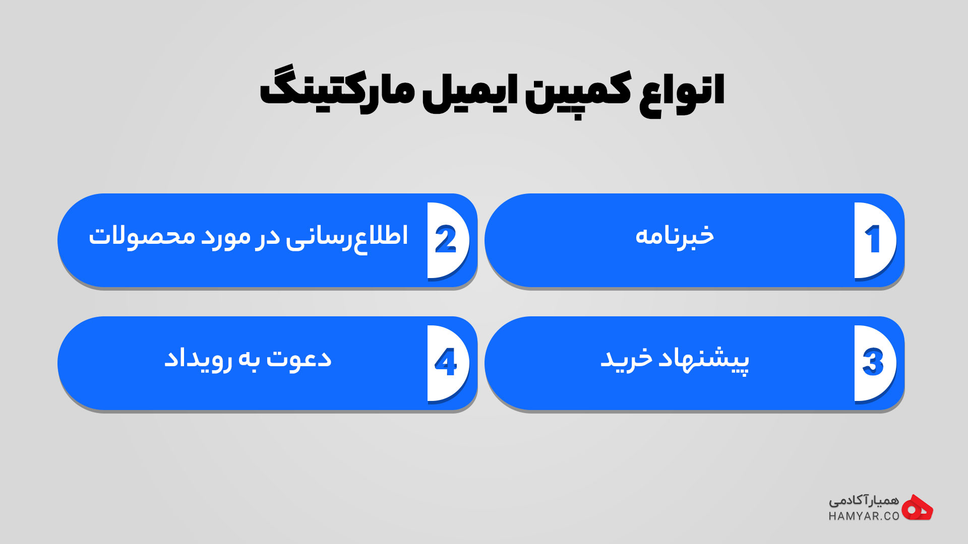 4 نوع از کمپین های ایمیل مارکتینگ
