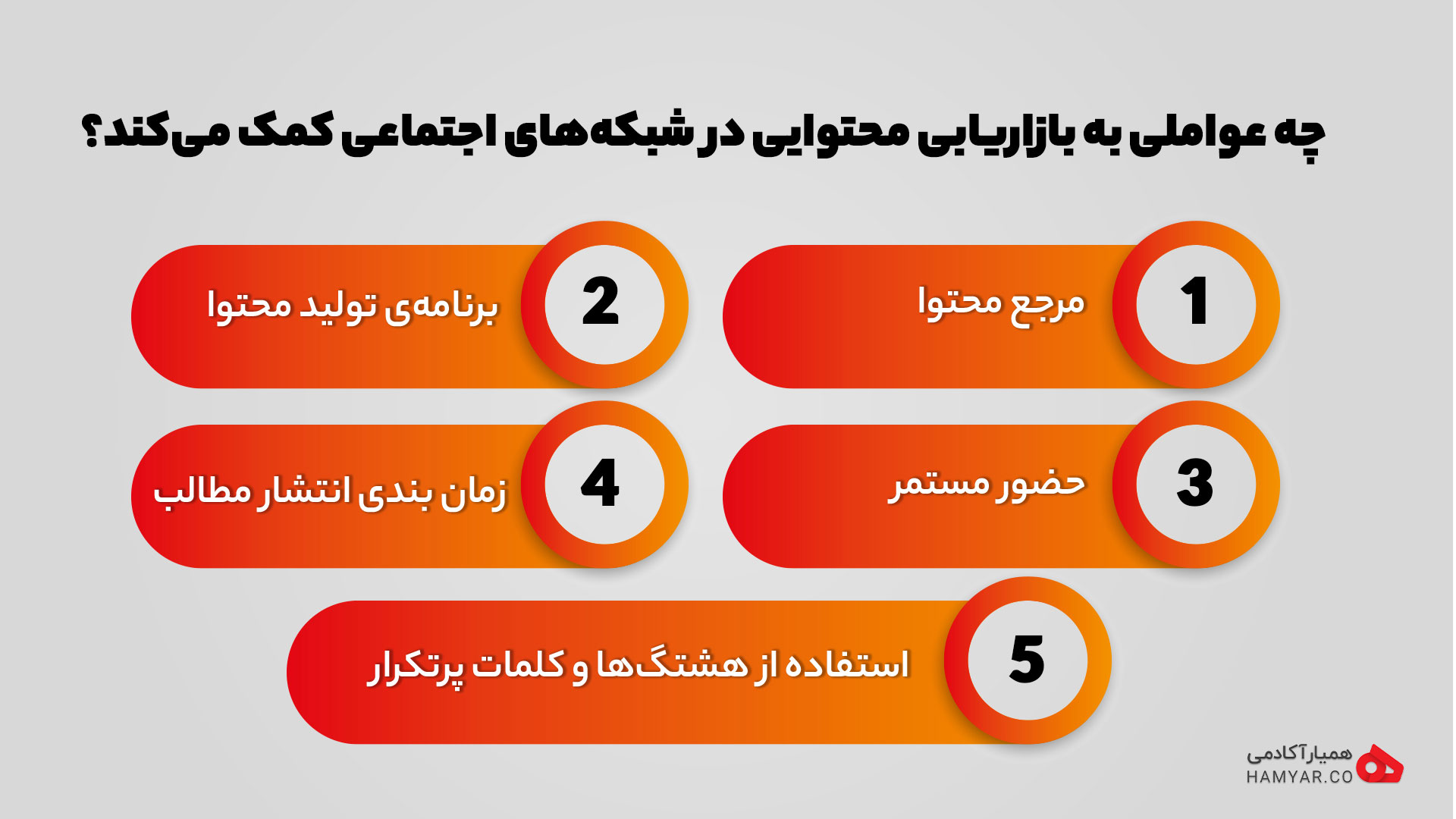 ۵ عامل مهم برای تولید محتوا در شبکه های اجتماعی