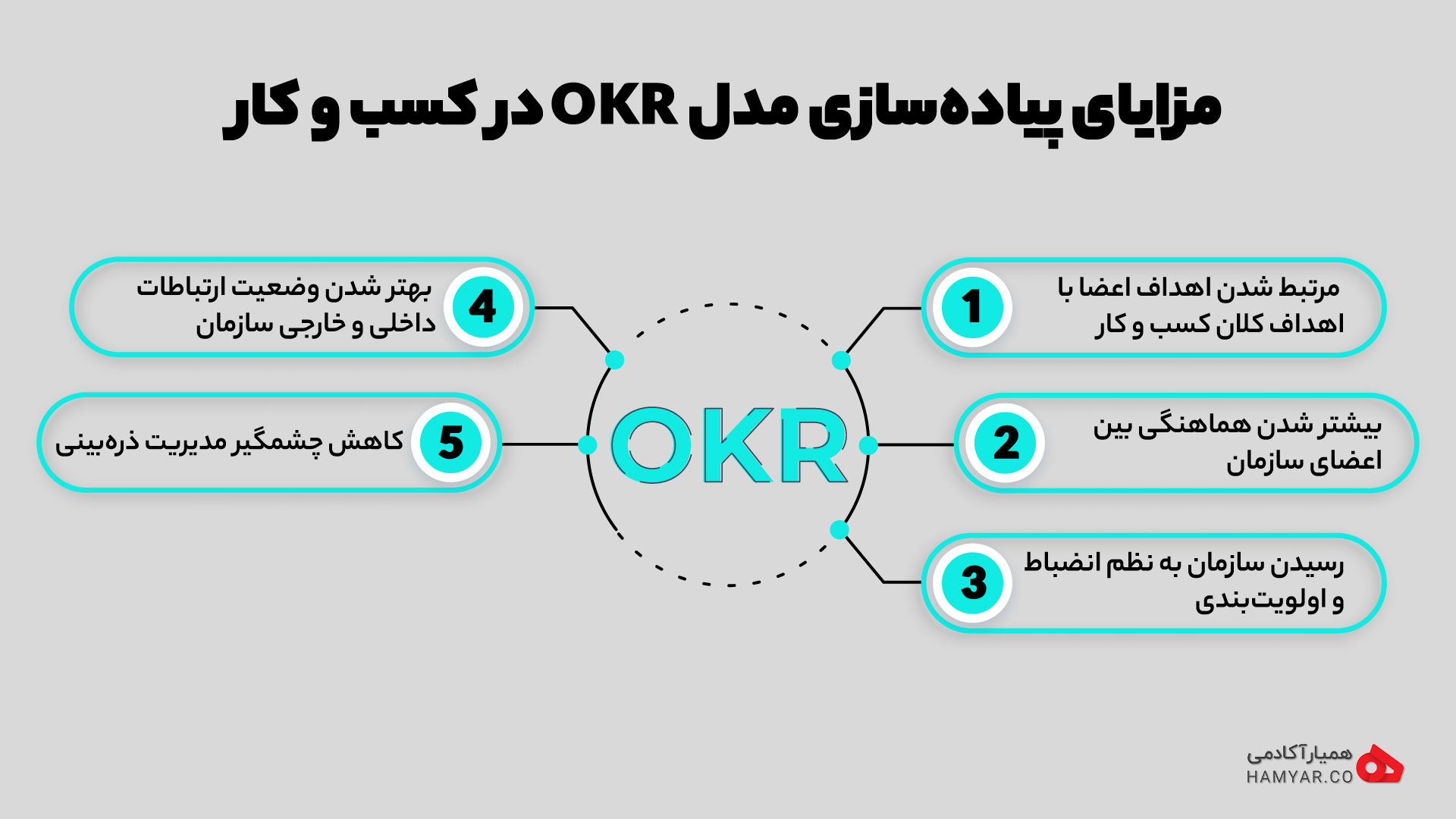 OKR چیست؟ | 5 مزیت مدل OKR