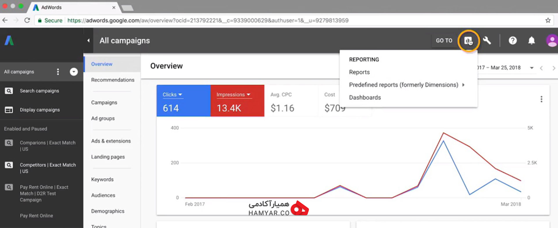 آموزش گزارشگیری از گوگل ادوردز