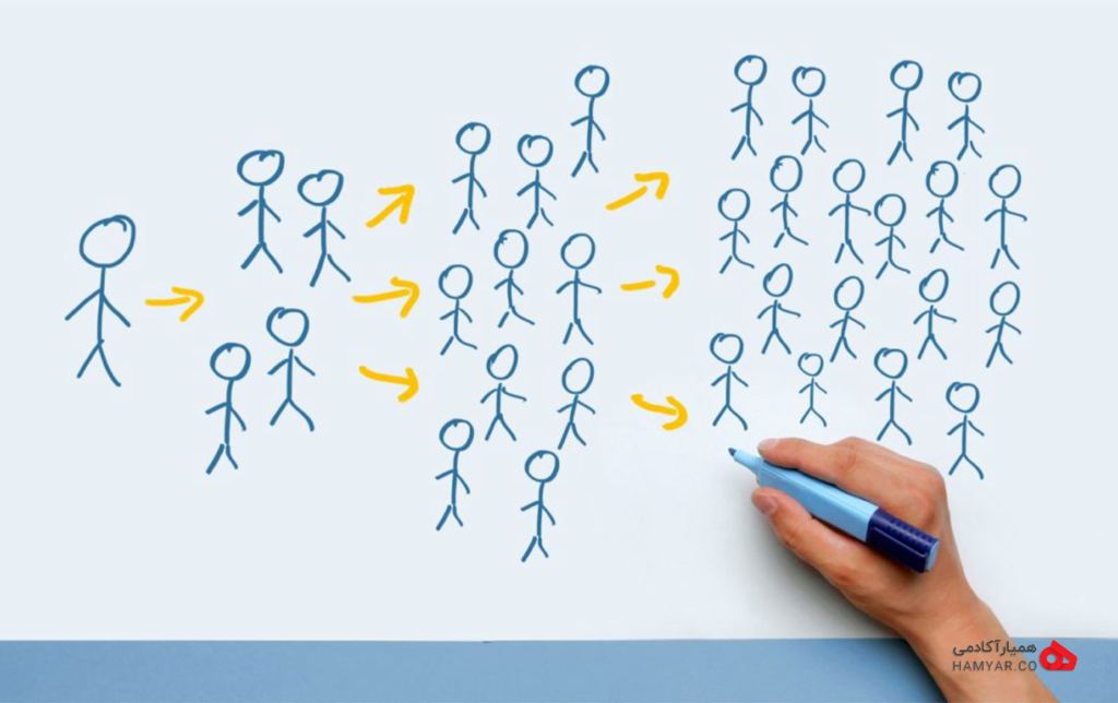 بازاریابی ویروسی