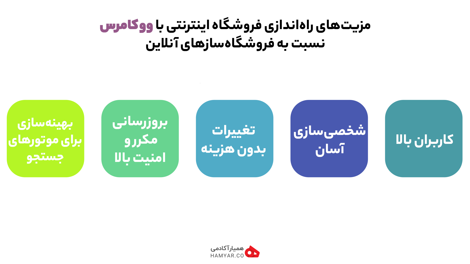 مزیت های راه اندازی فروشگاه اینترنتی ووکامرس