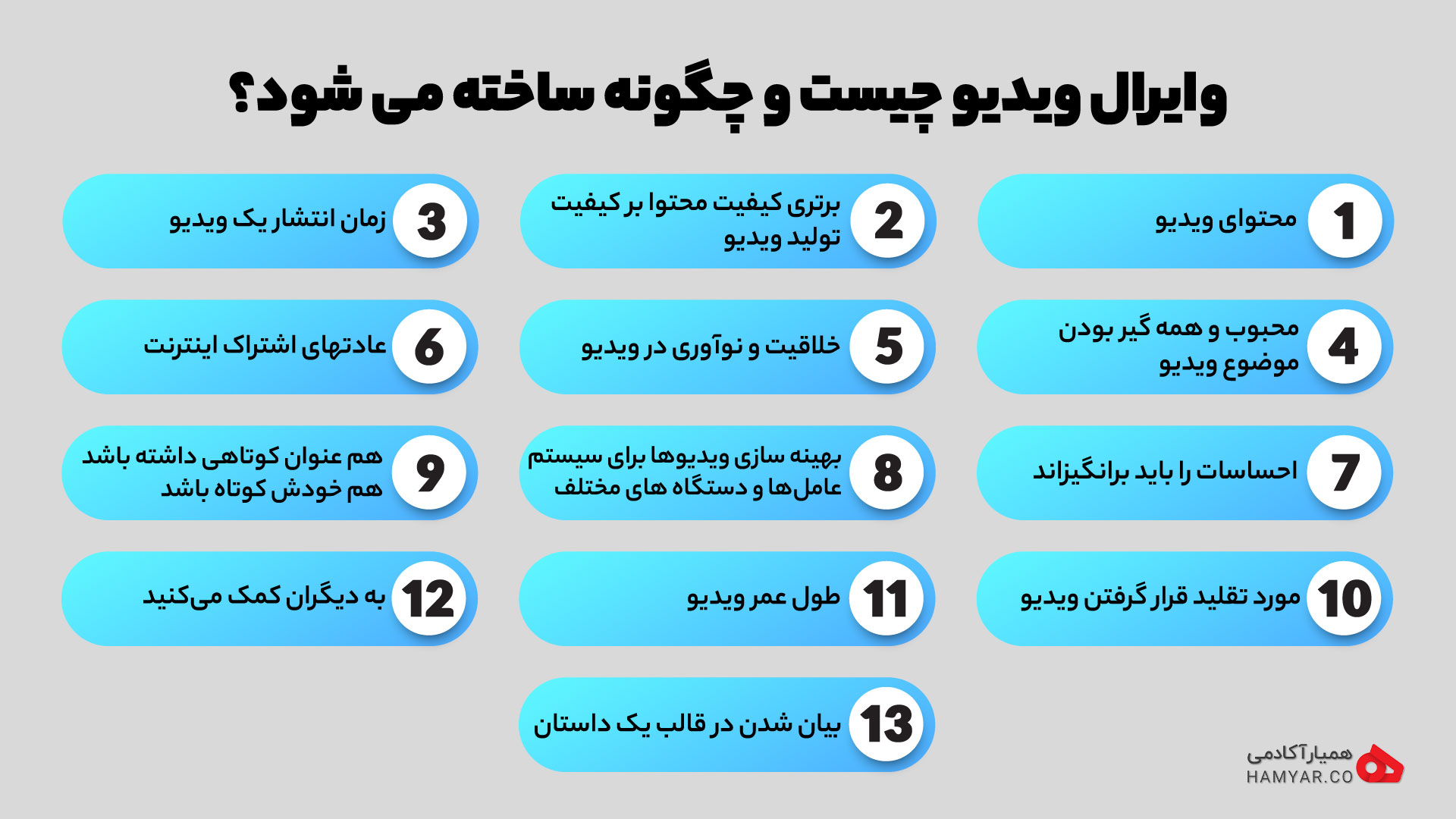 13 راهکار ساخت وایرال ویدیو