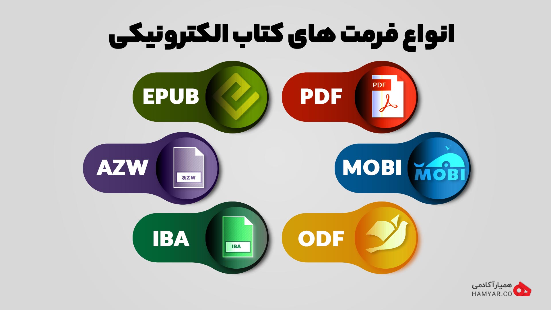 ۶ فرمت کتاب الکترونیکی