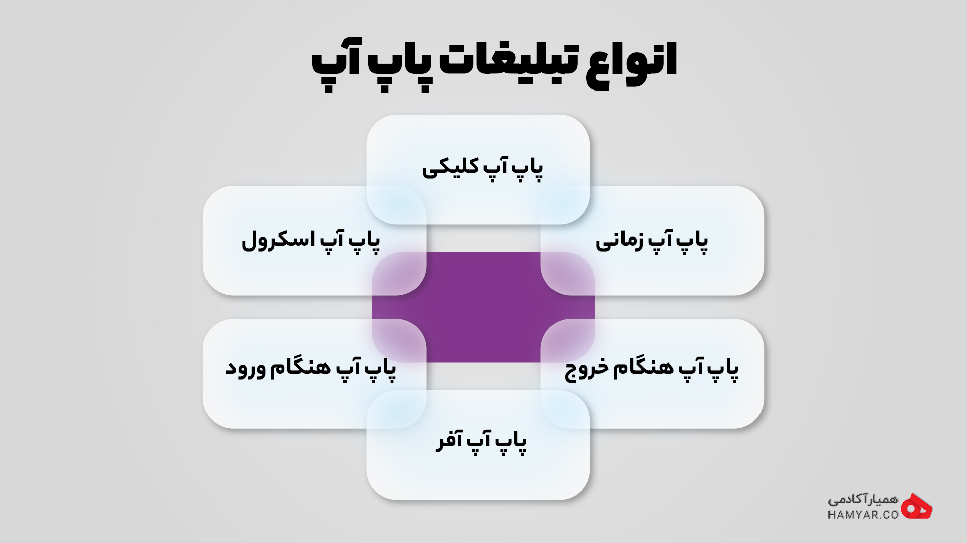 6 نوع پاپ آپ