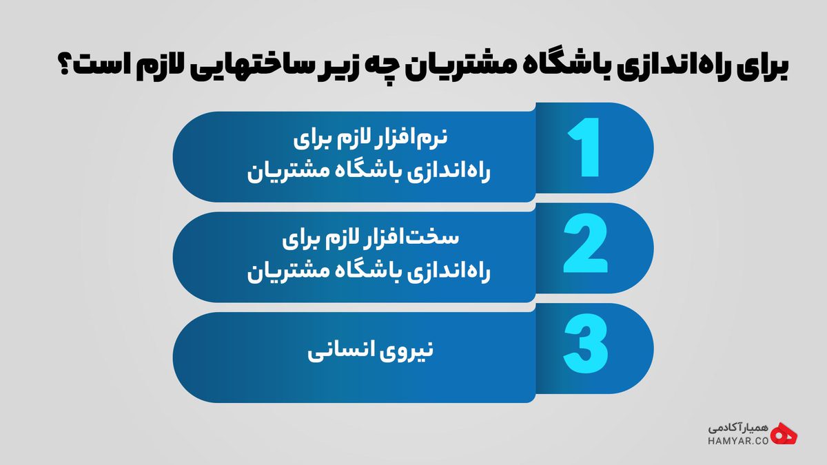 ۳ زیر ساخت لازم برای راه اندازی باشگاه مشتریها