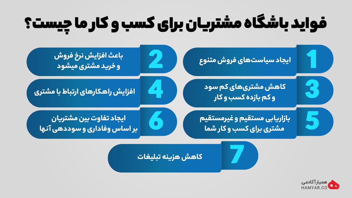 ۷ فایده باشگاه مشتریها برای کسب و کارها
