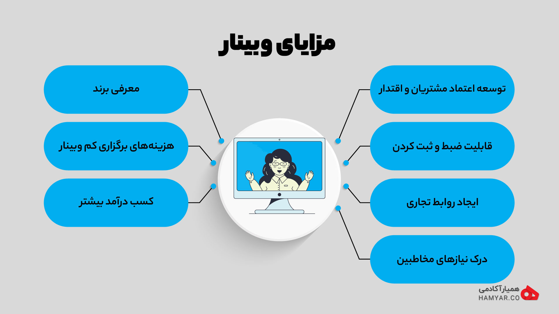 7 مزیت وبینار