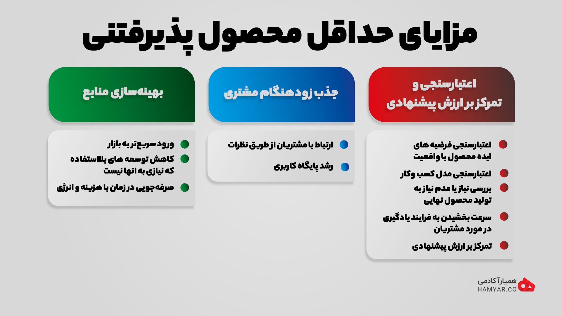 مزایای حداقل محصول پذیرفتنی