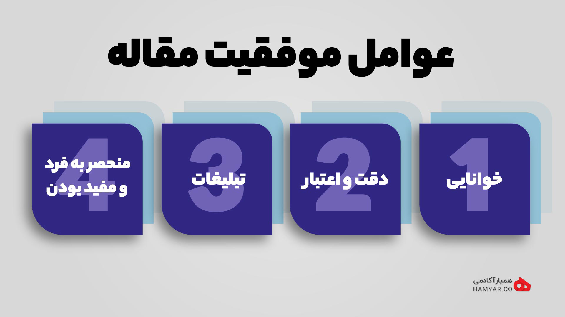موفقیت مقاله و تعداد کلمات مناسب برای مقالات سایت
