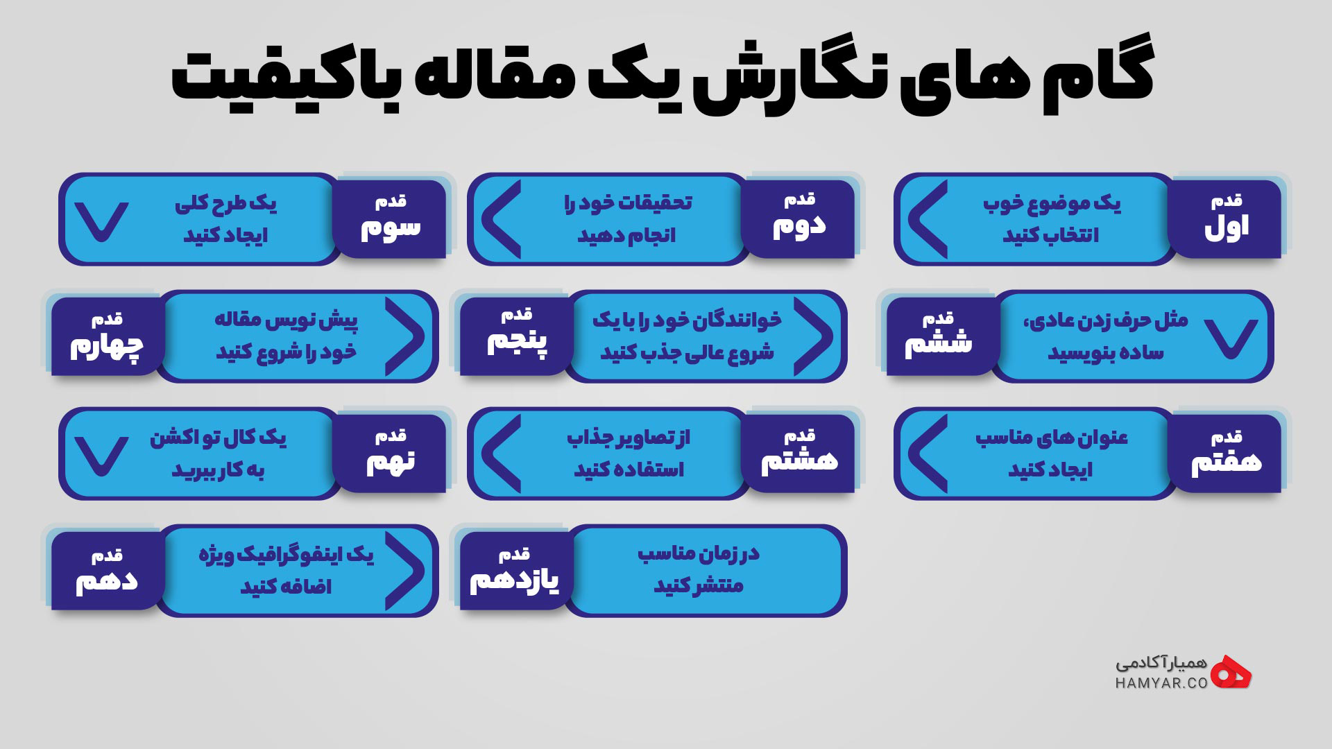 نگارش مقاله با کیفیت