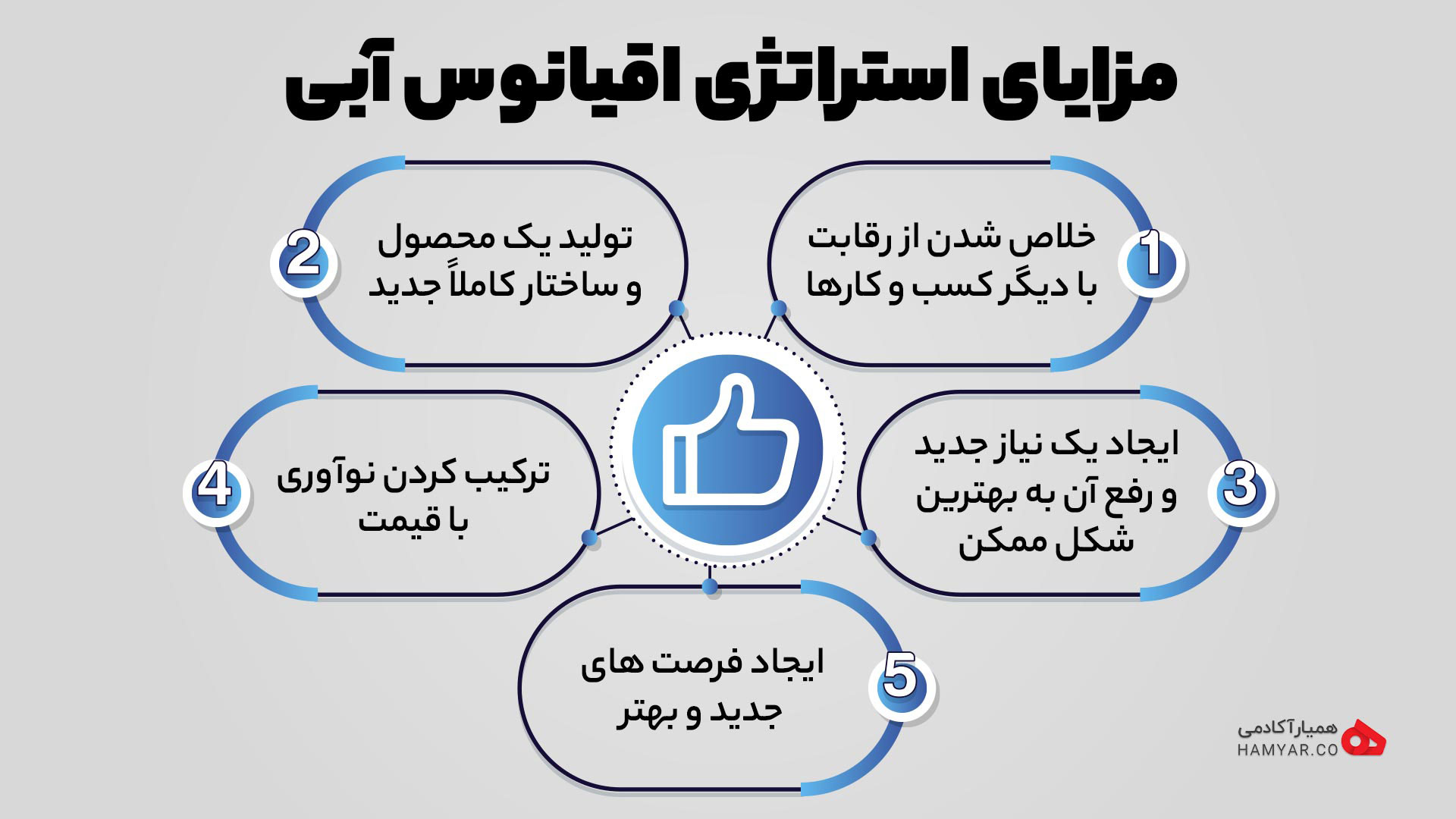 مزایای استراتژی اقیانوس آبی