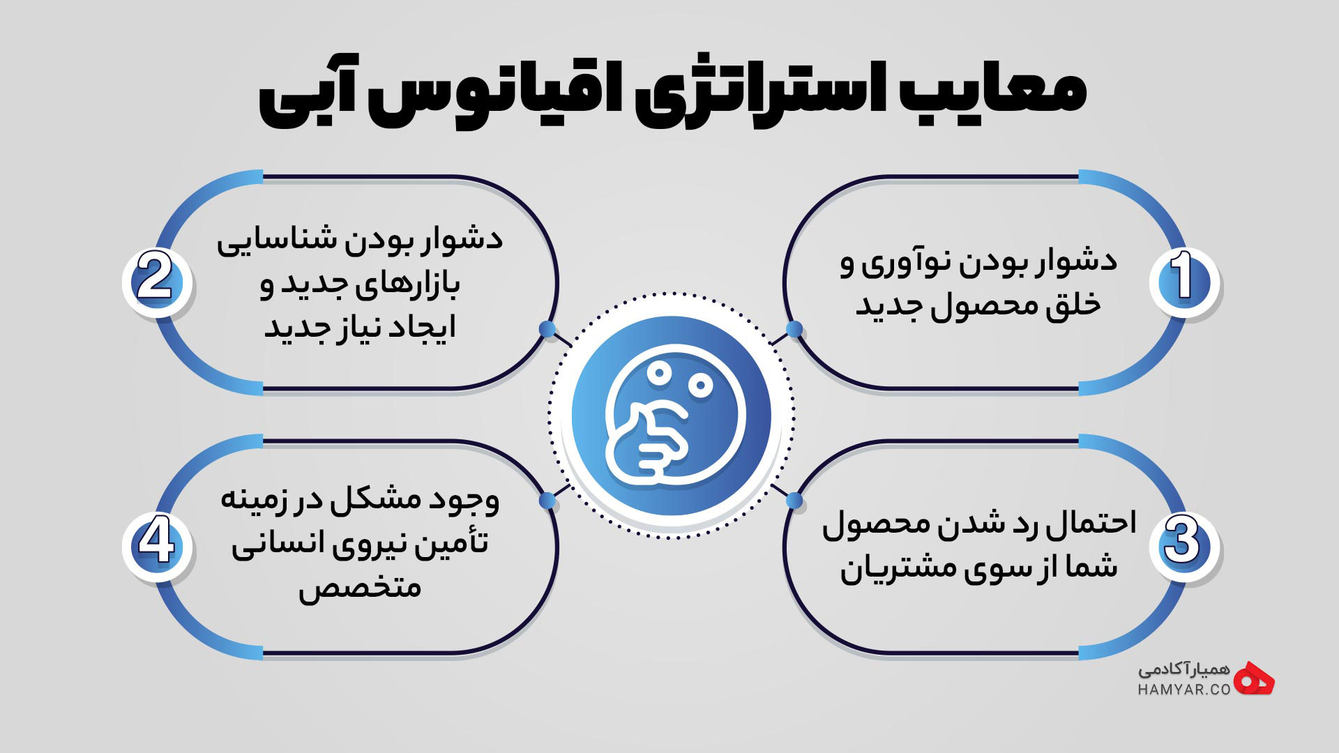 معایب استراتژی اقیانوس آبی