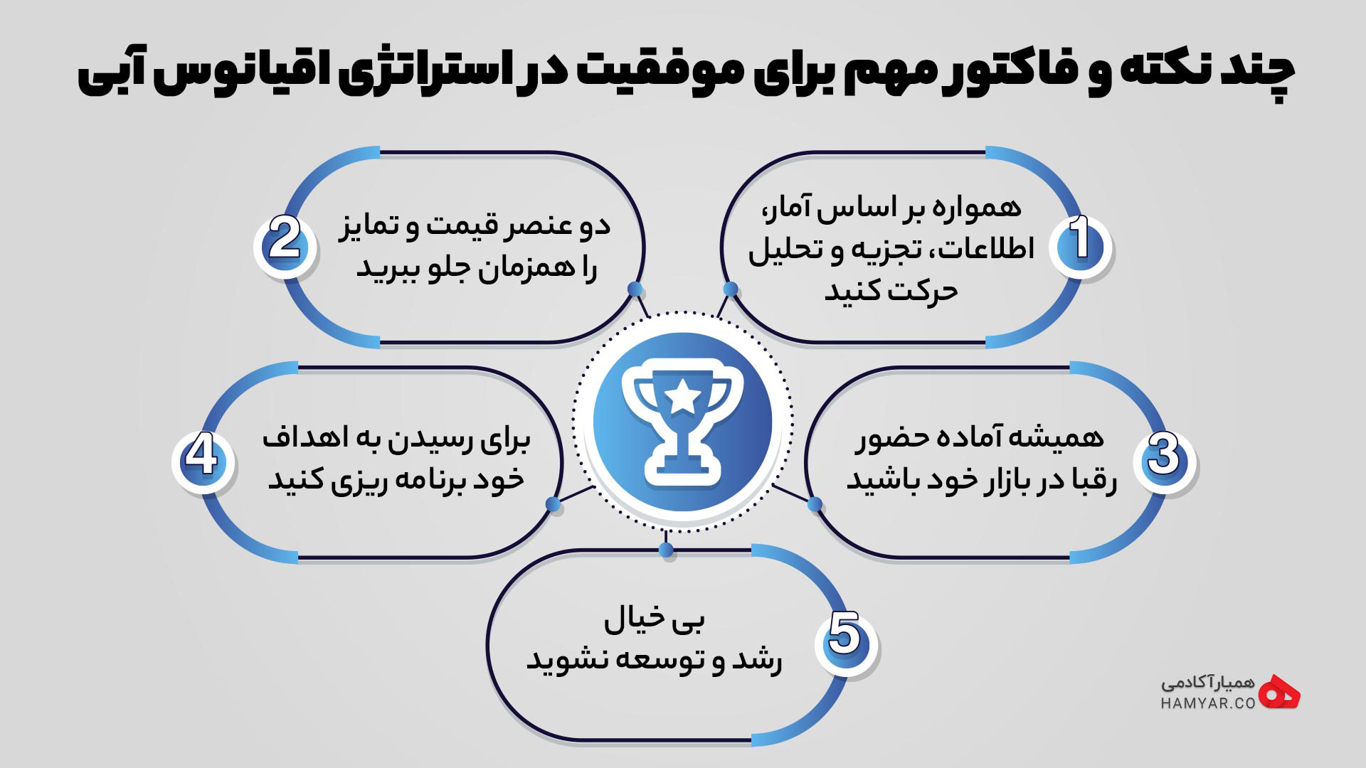 چند نکته در استراتژی اقیانوس آبی