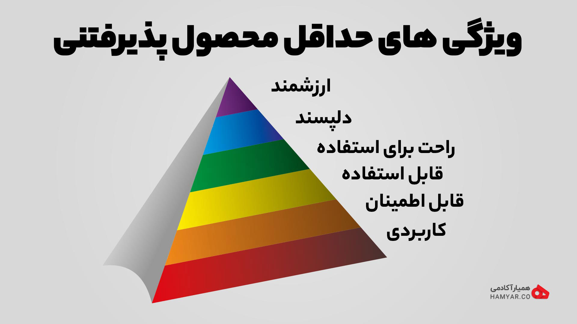 ویژگی های حداقل محصول پذیرفتنی