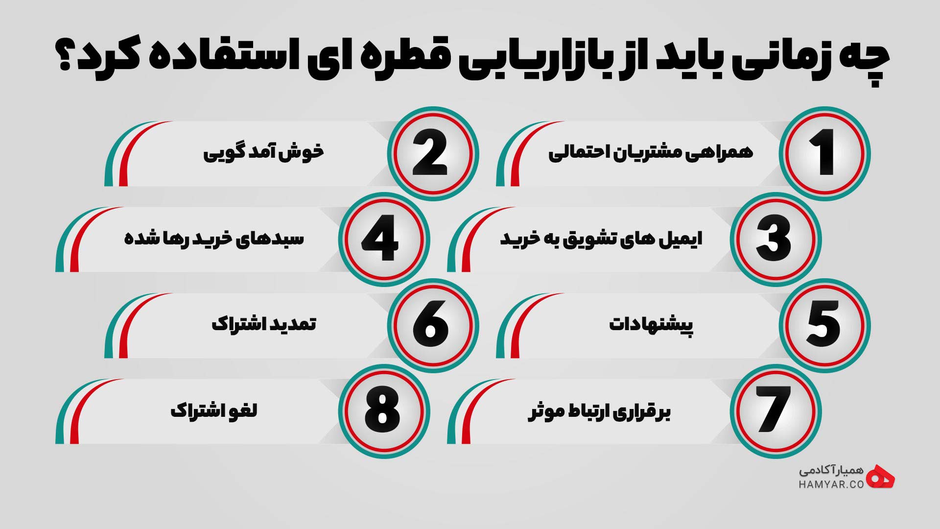 دلایل استفاده از بازاریابی قطره ای