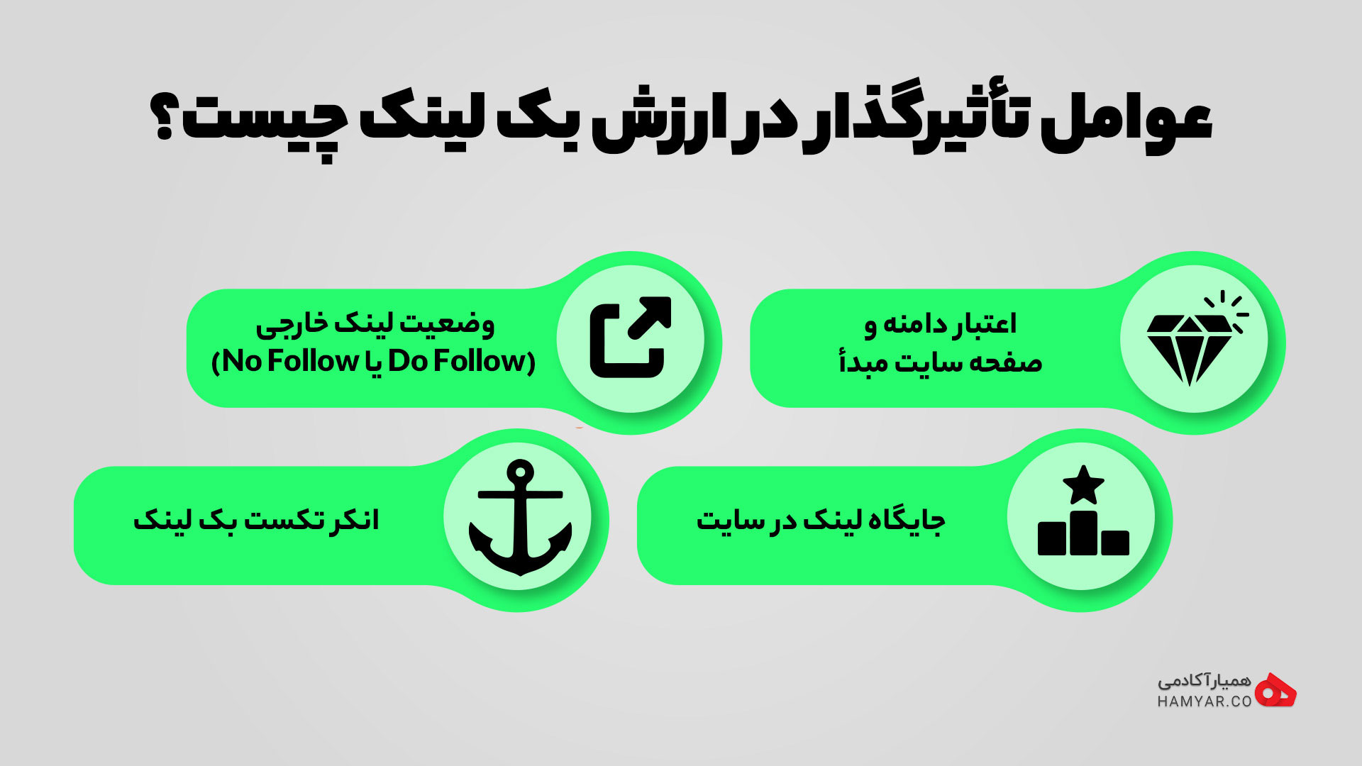 عوامل تاثیرگذار در ارزش بک لینک