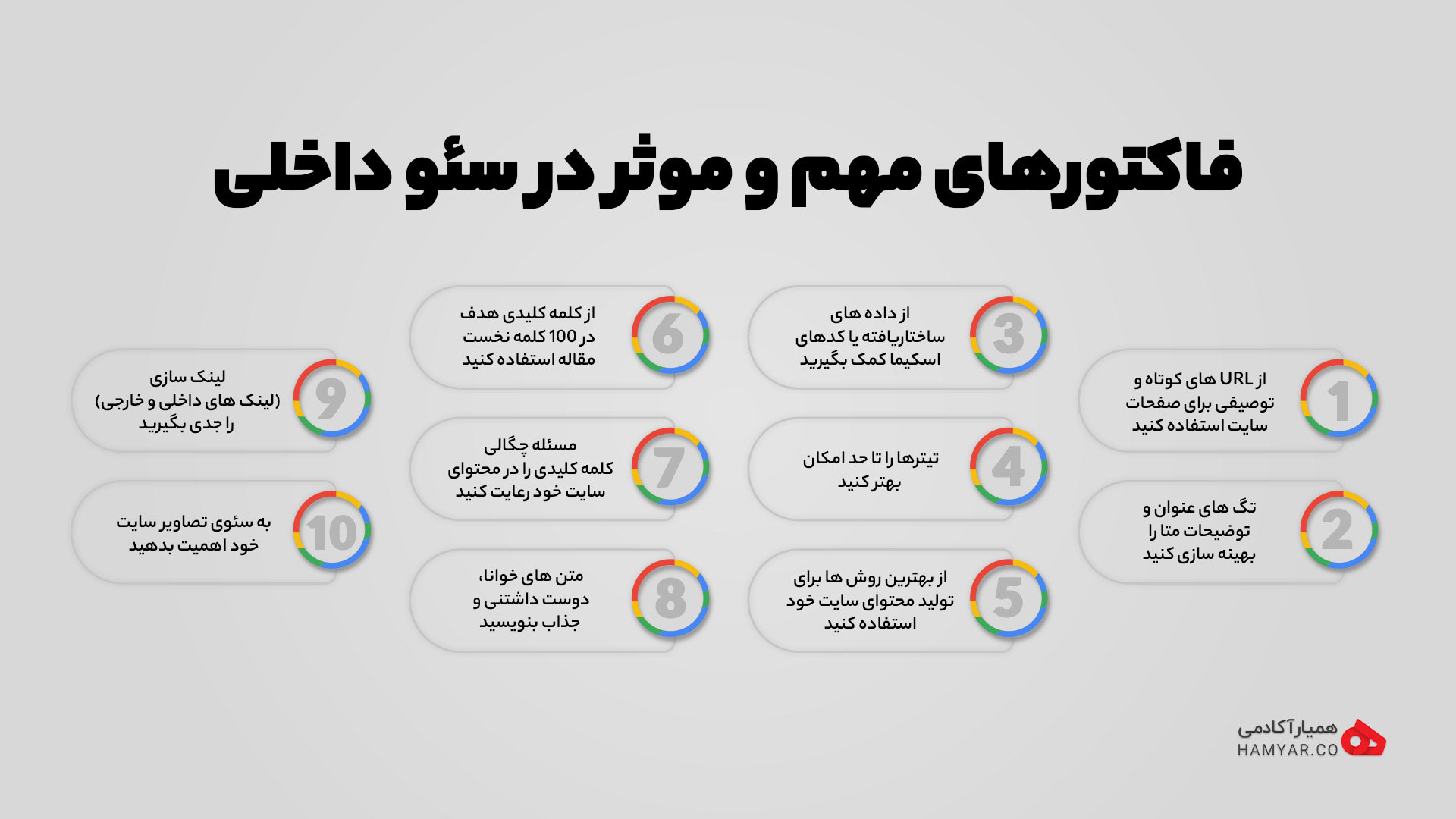 فاکتورهای مهم و موثر در سئو داخلی
