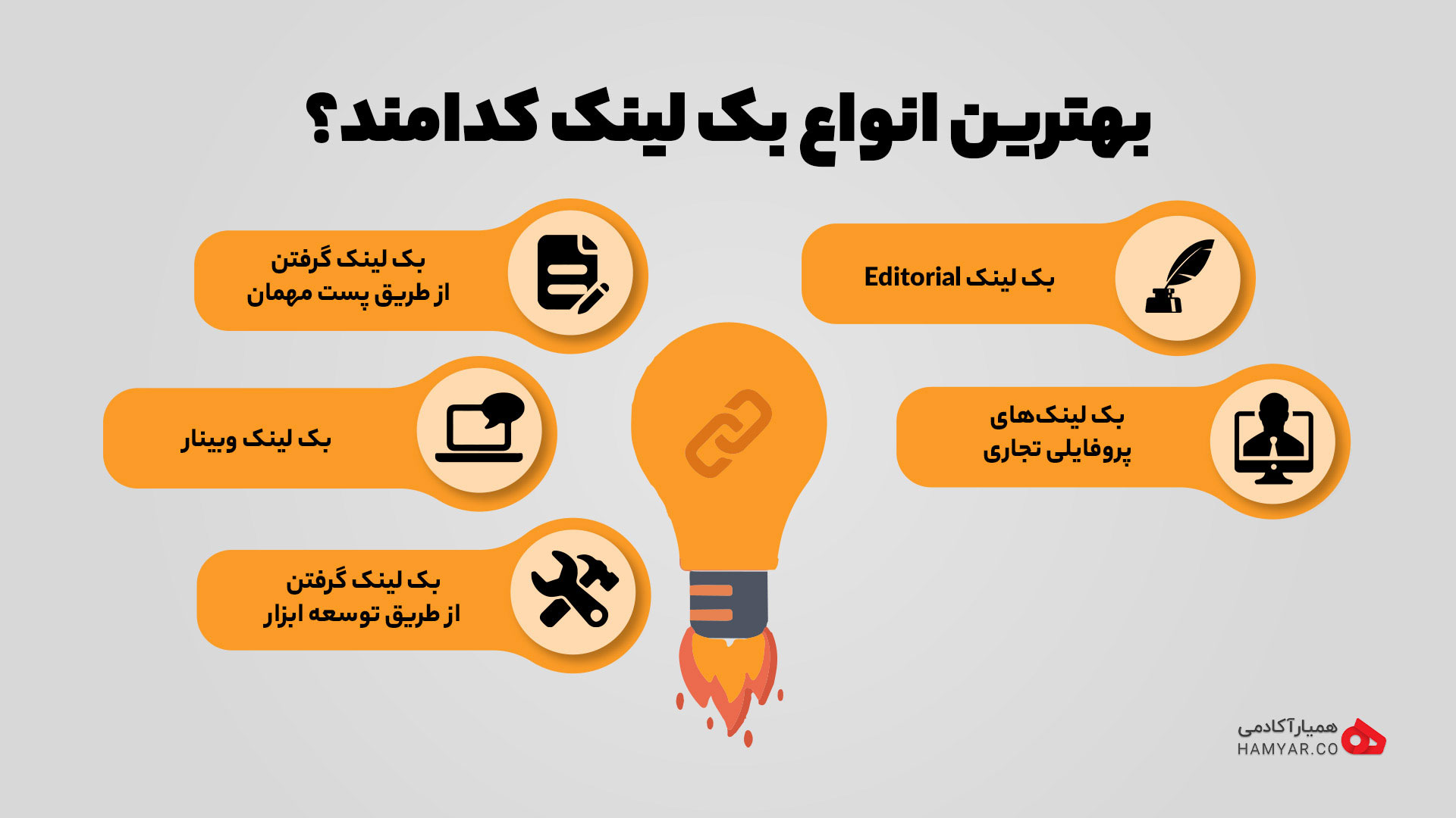 بهترین انواع بک لینک