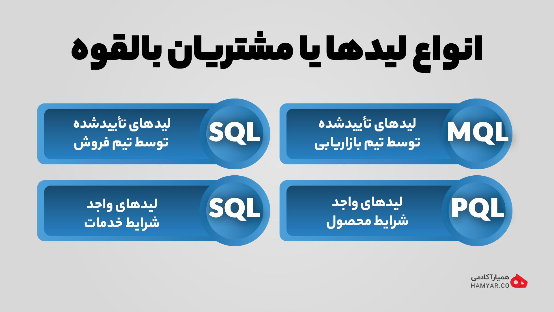 انواع لید 