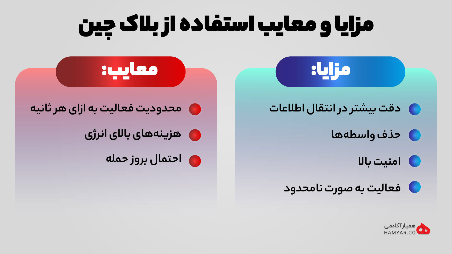 مزایا و معایب استفاده از بلاک چین
