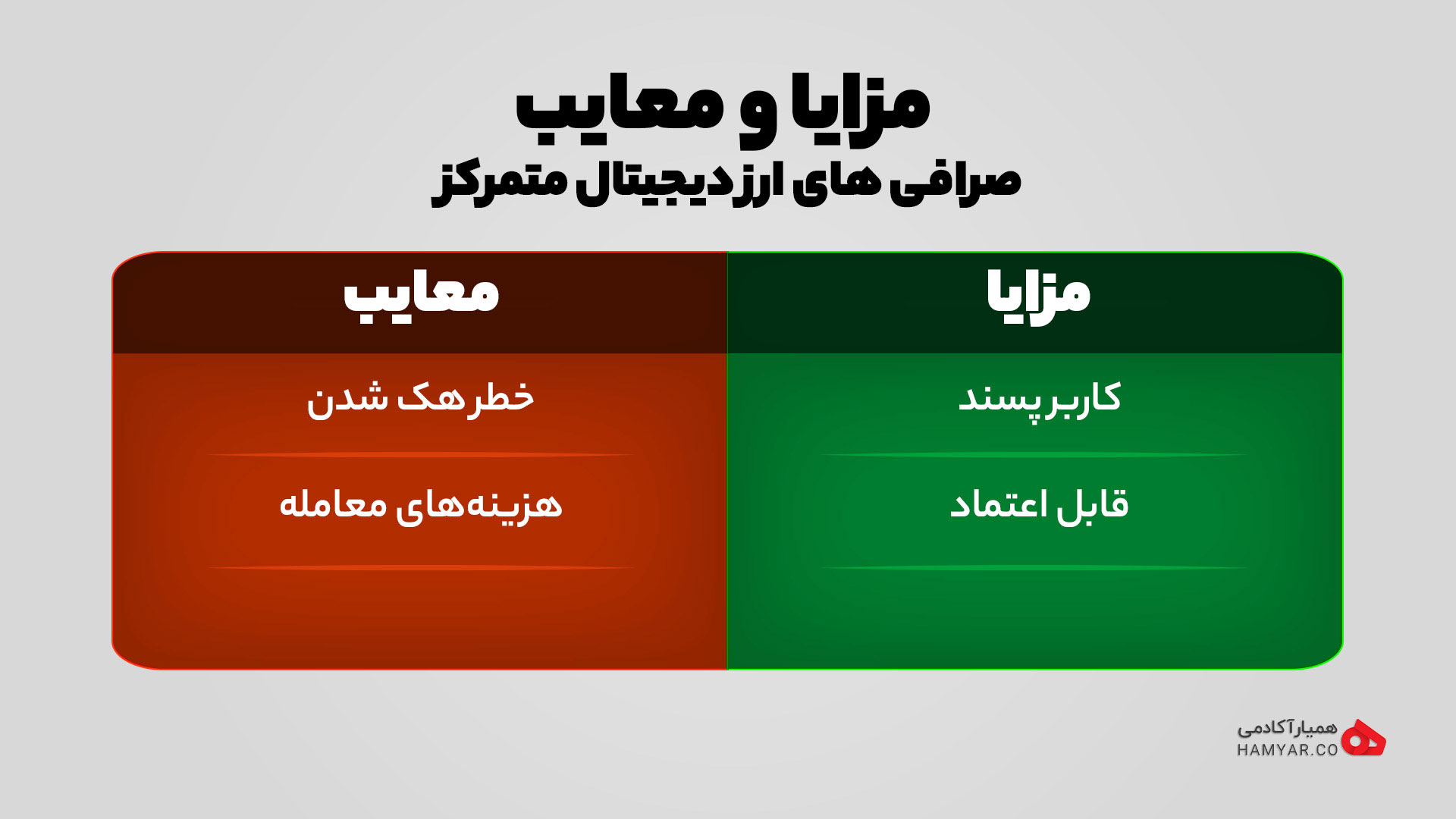 مزایا و معایب صرافی های ارز دیجیتال متمرکز