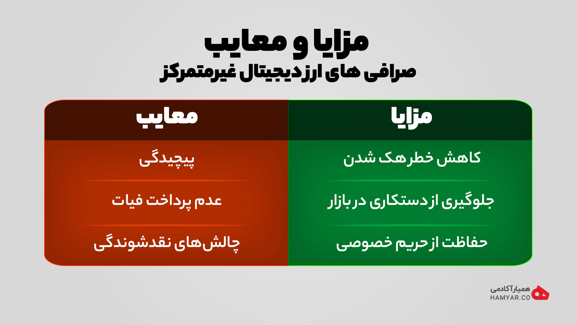 مزایا و معایب صرافی ارز دیجیتال غیرمتمرکز