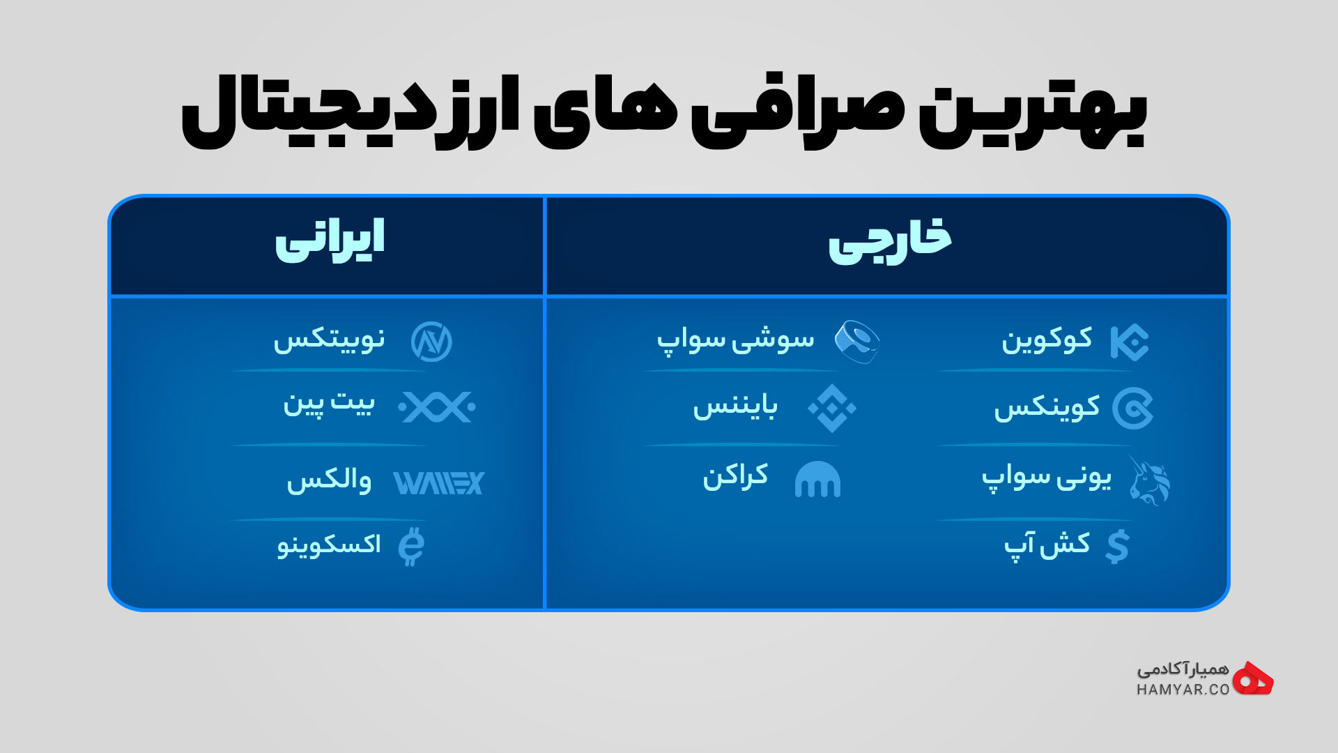 بهترین صرافی ارز دیجیتال