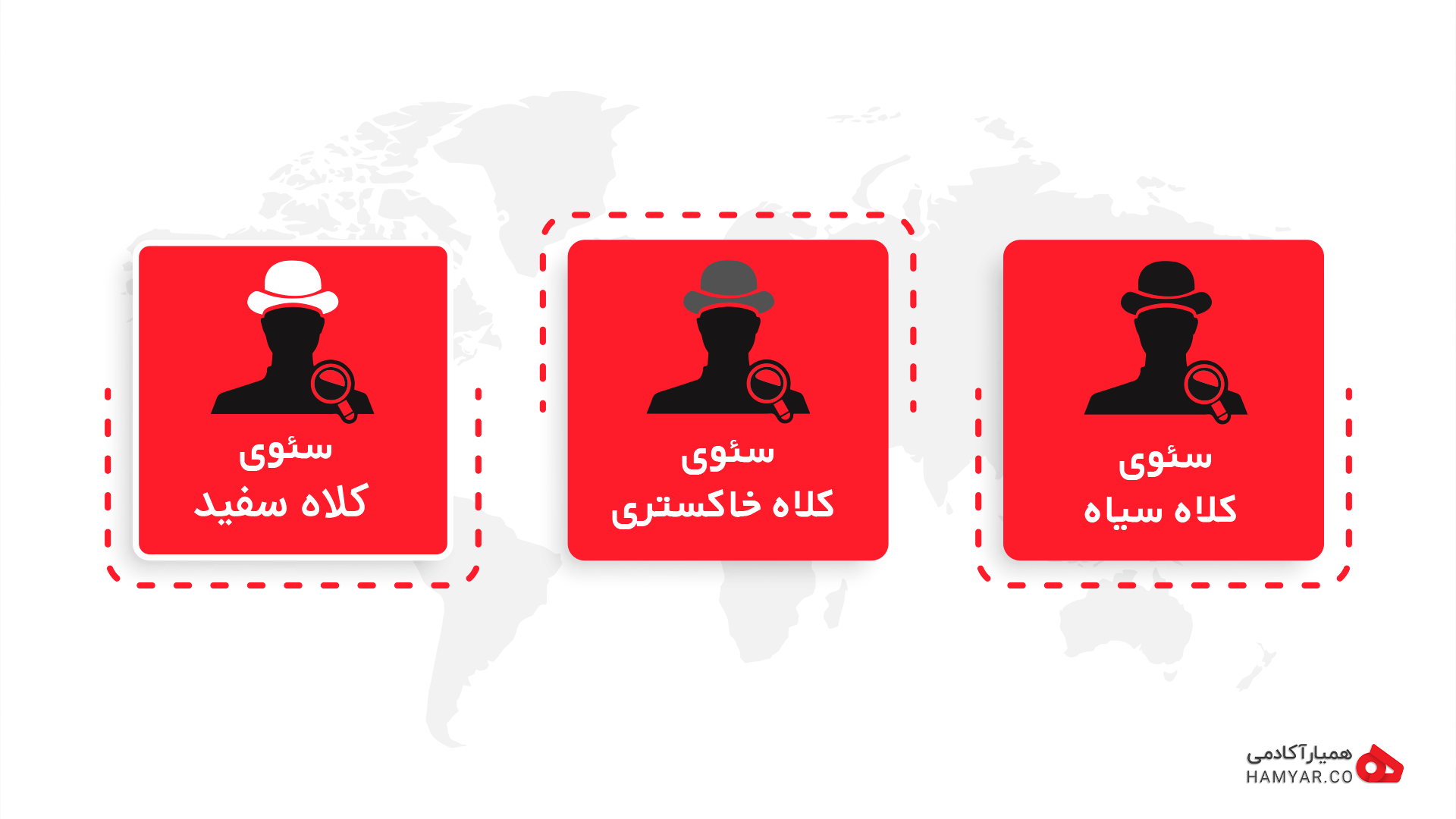 انواع سئو