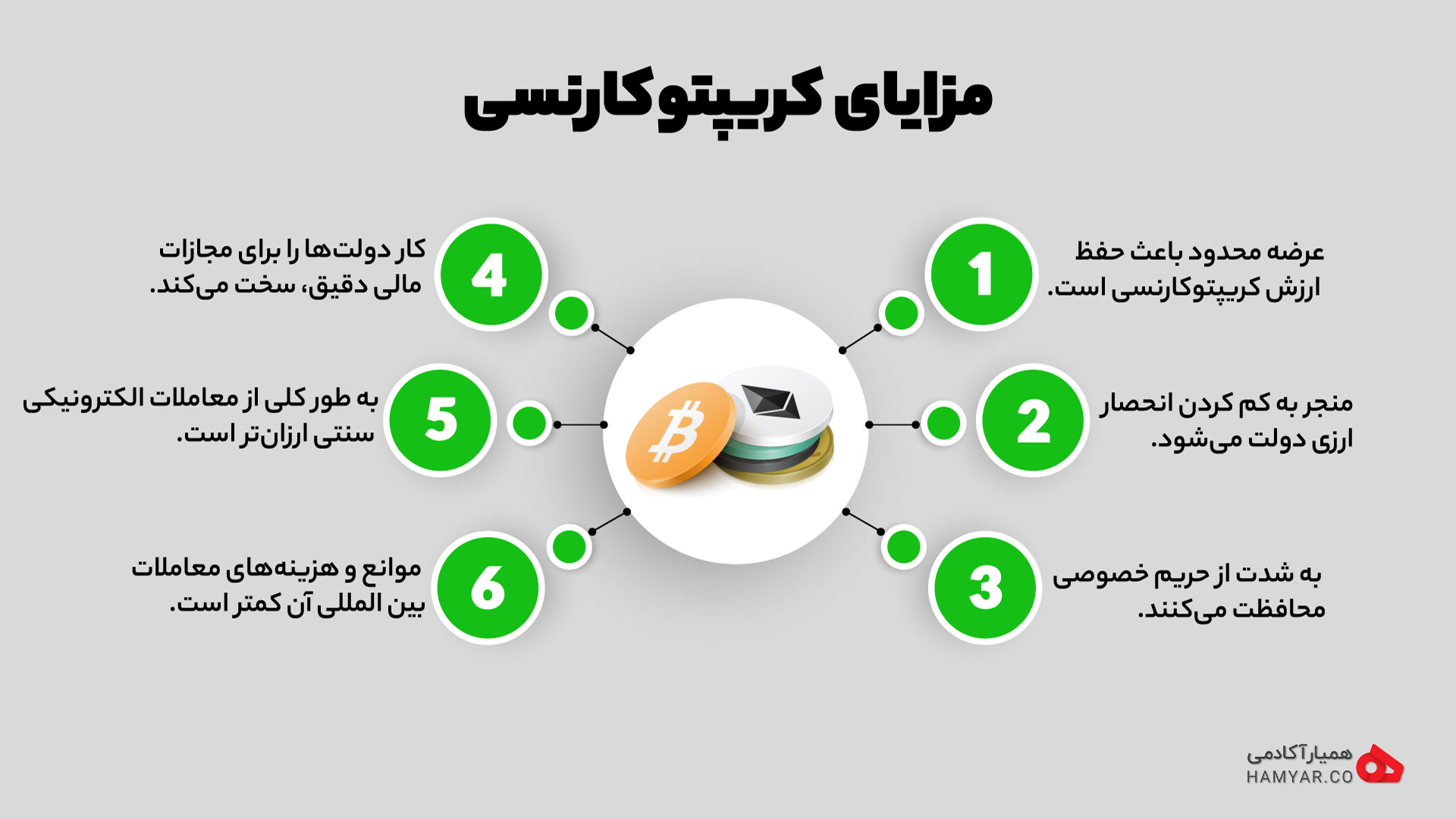 مزایای کریپتوکارنسی