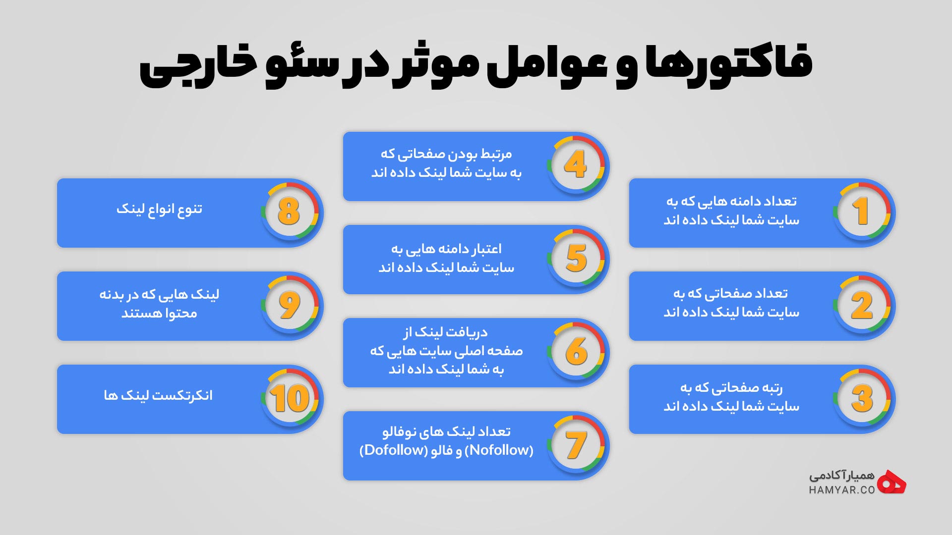فاکتورها و عوامل موثر در سئو خارجی