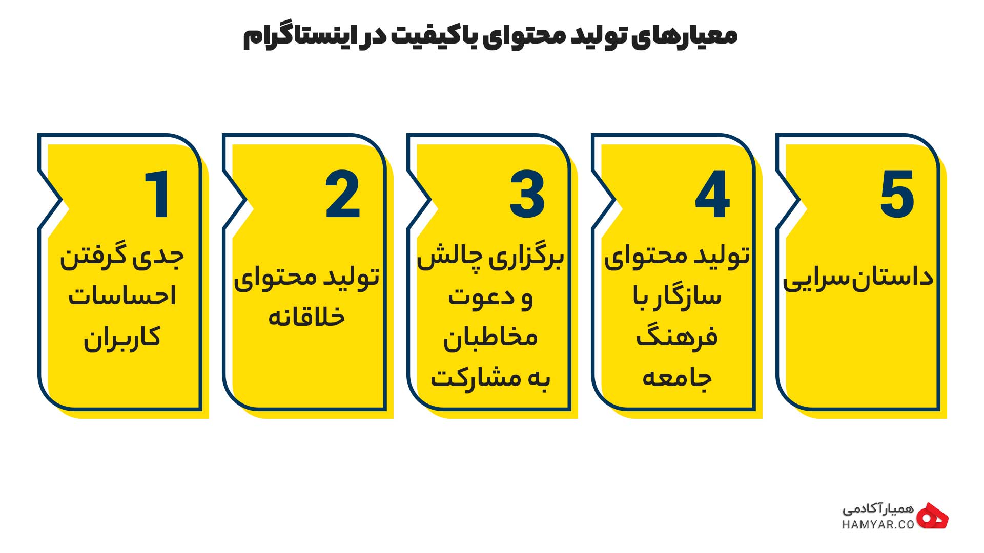 معیارهای تولید محتوای باکیفیت
