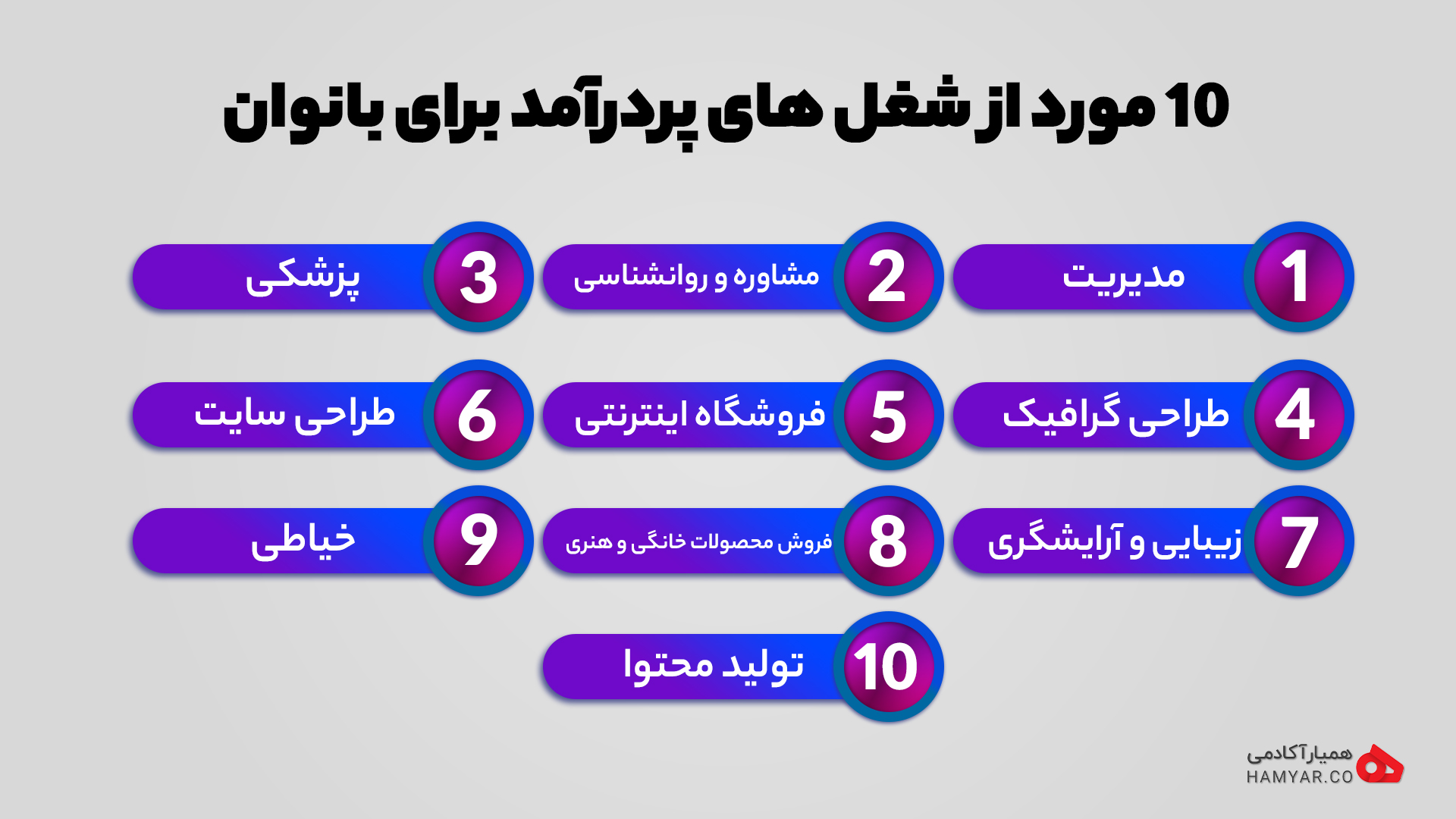 شغل های پردرآمد برای بانوان