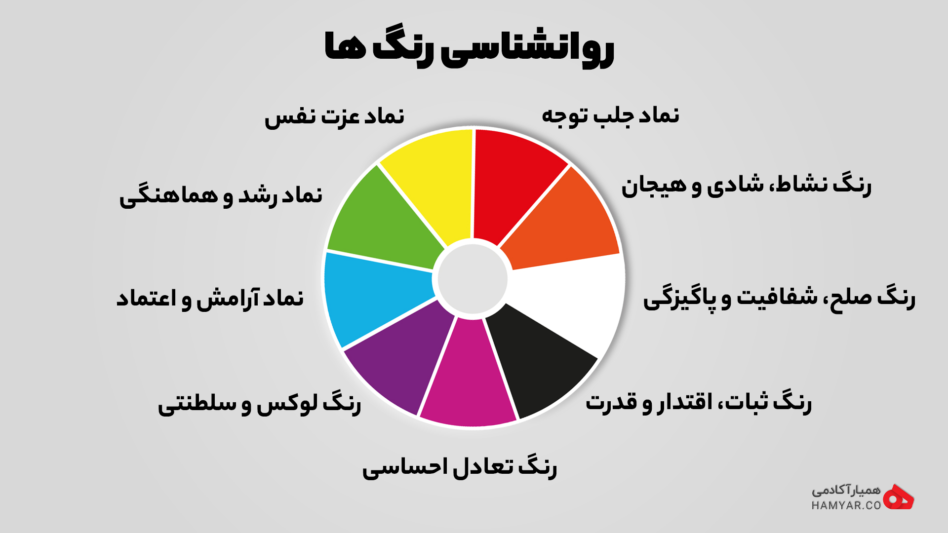 روانشناسی رنگ ها -۱