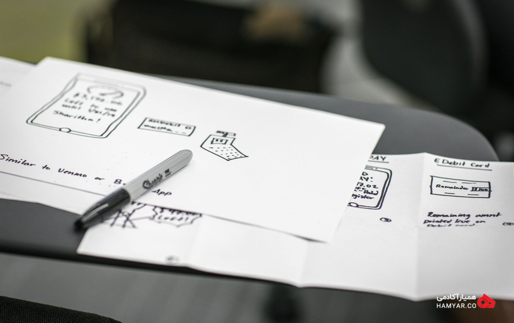 ایده پردازی چیست