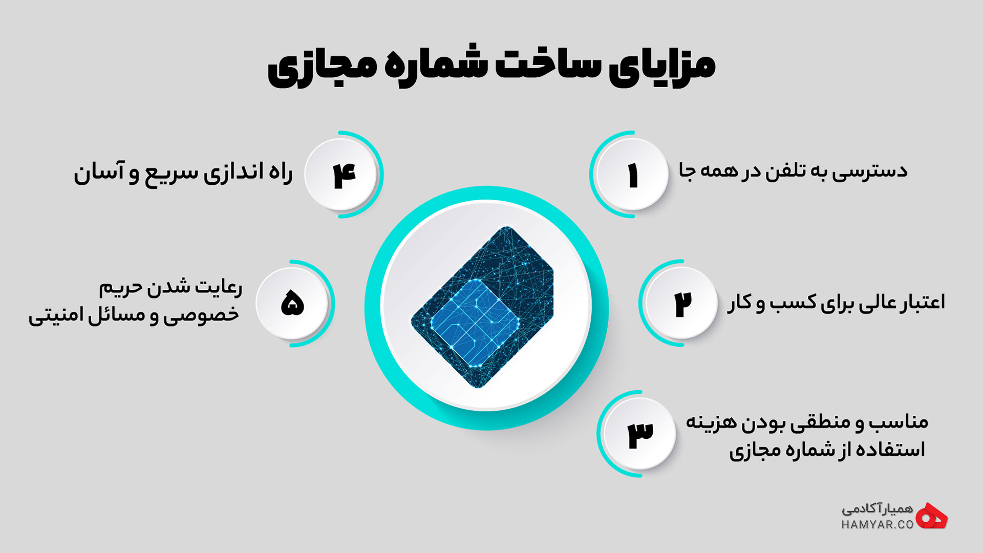 مزایای ساخت شماره مجازی
