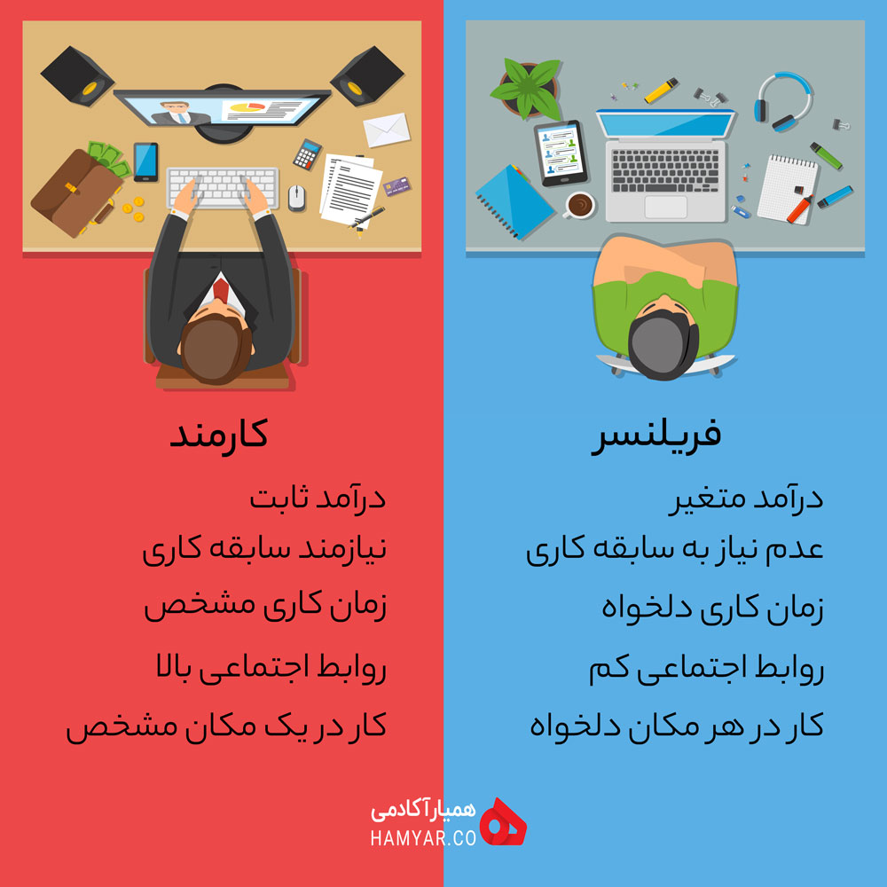 فریلنسر شوید | کسب درآمد اینترنتی