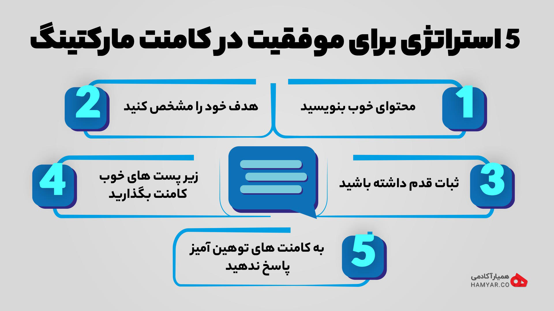 استراتژی کامنت مارکتینگ