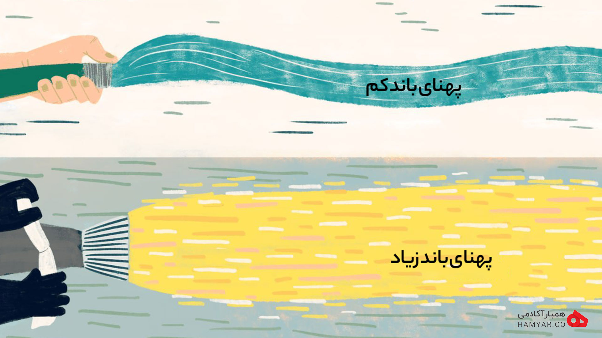 پهنای باند زیاد در مقایسه با پهنای باند کم